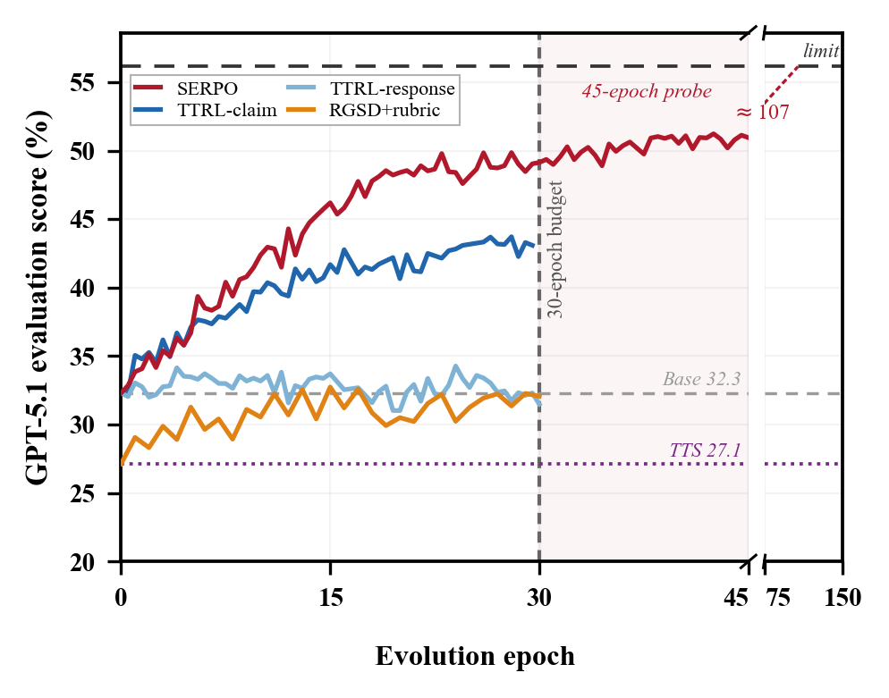 HealthBench evolution