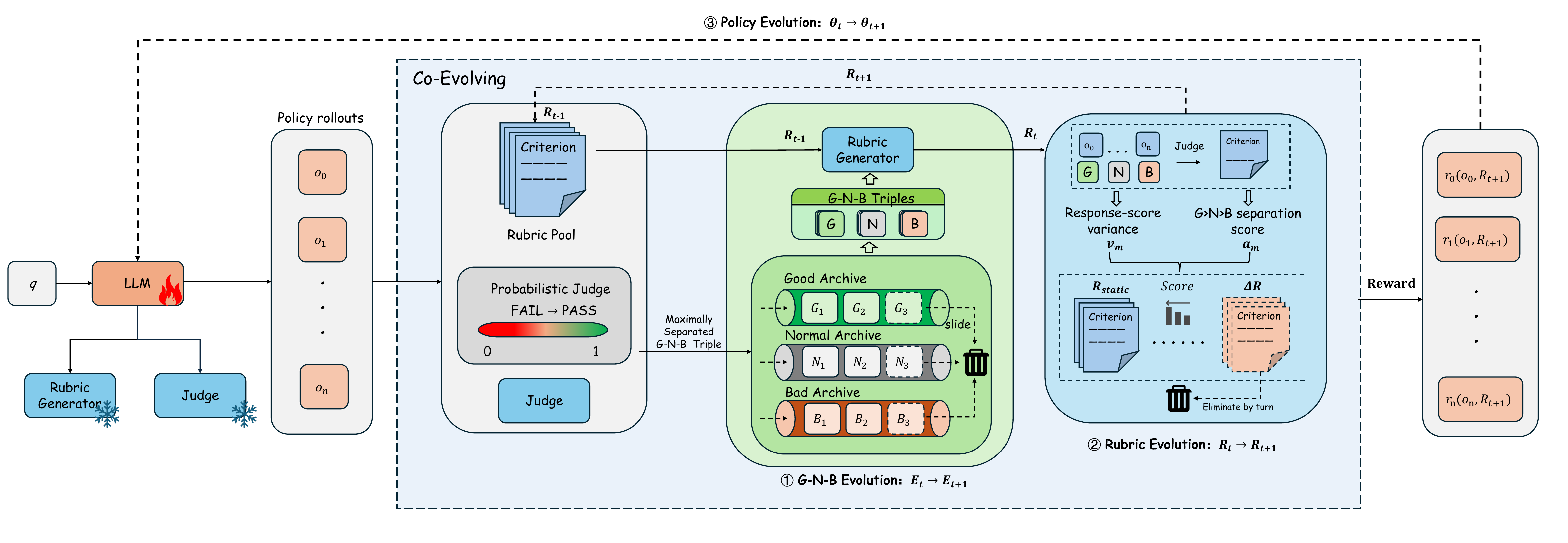 Detailed SERPO pipeline