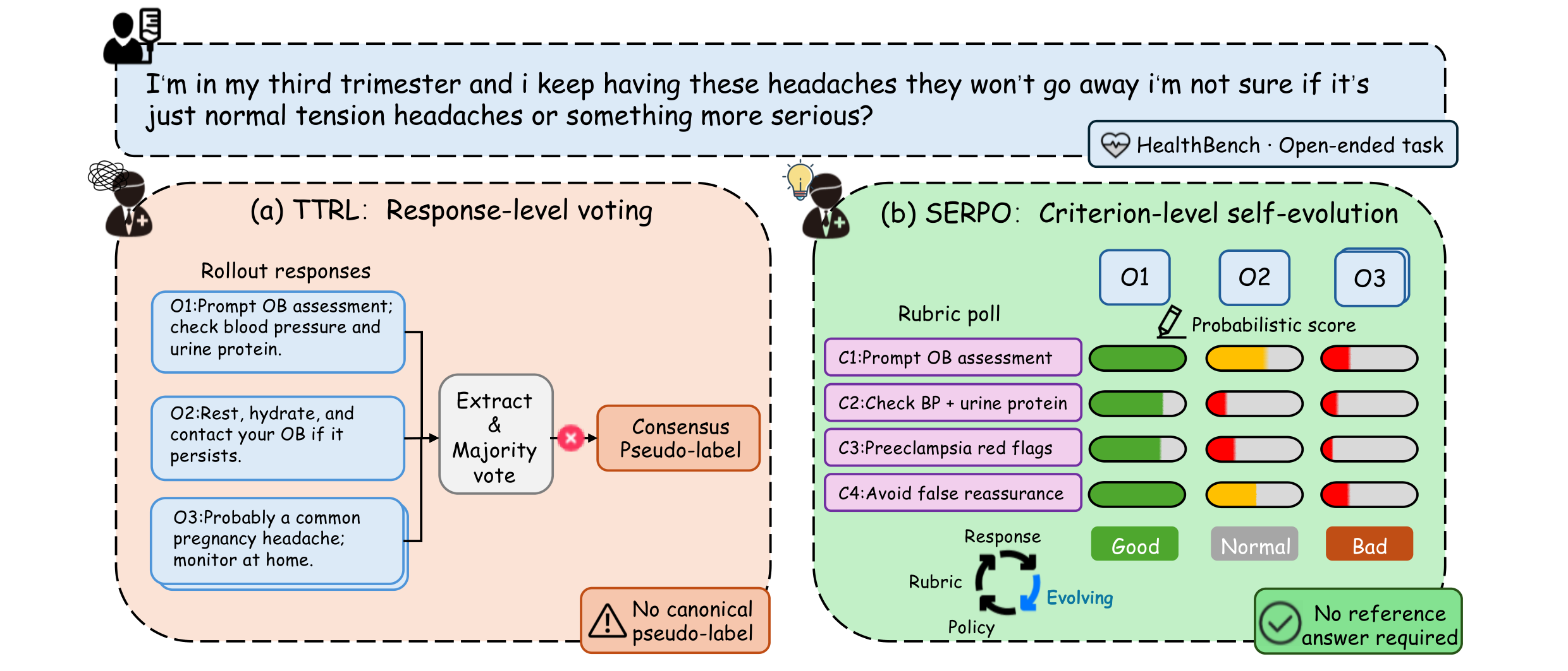 SERPO closed-loop framework